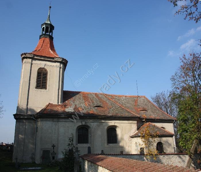 kostel sv. Havla