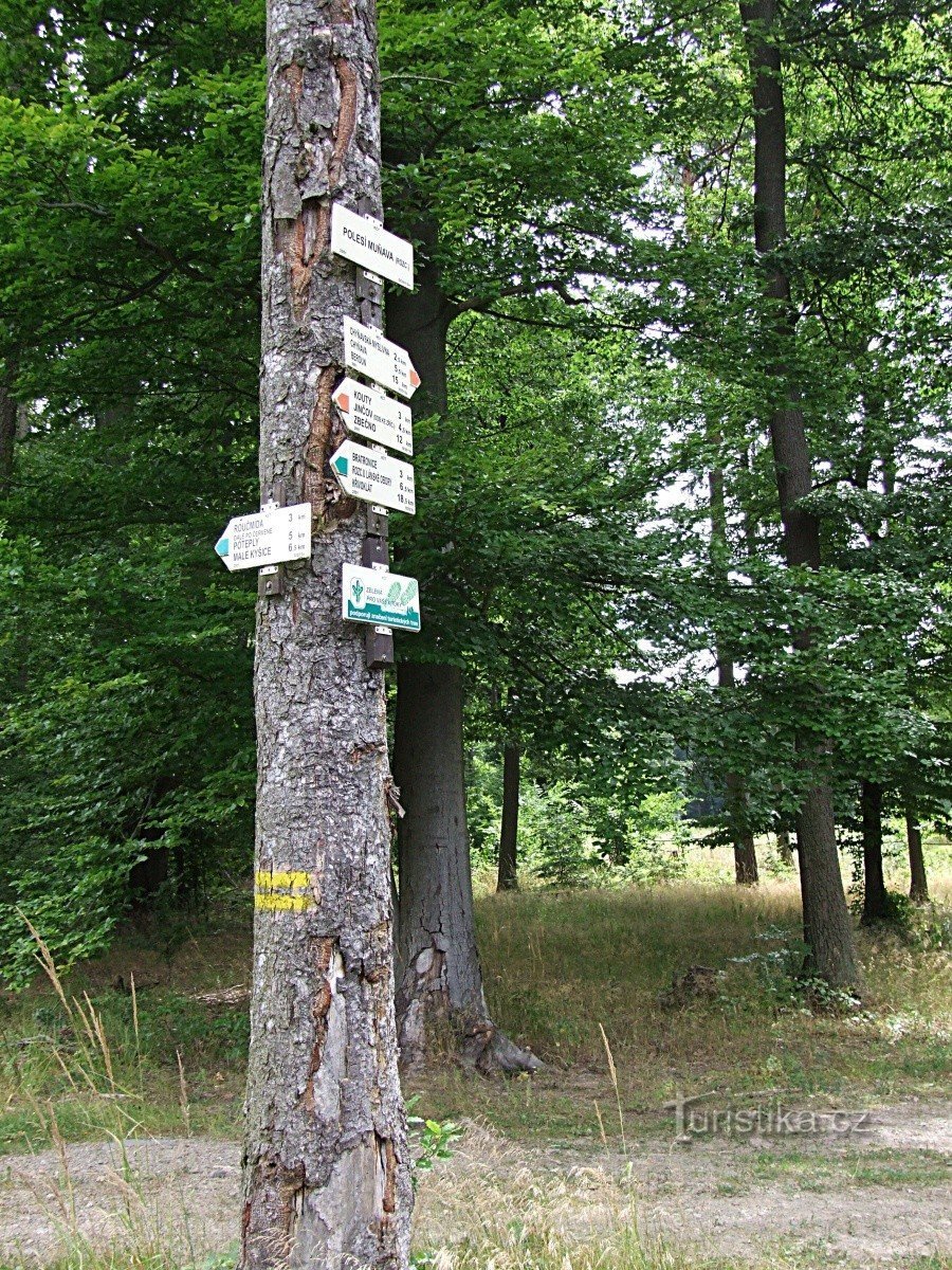 Rozcestník Polesí Muňava